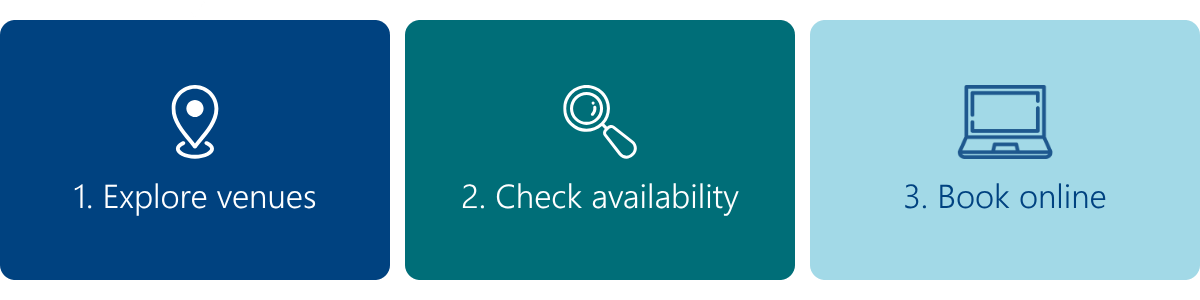 Graphic saying 1. Explore venues 2. Check availability and 3. Book online