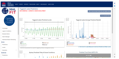 Flooding data graphs Flooding data graphs