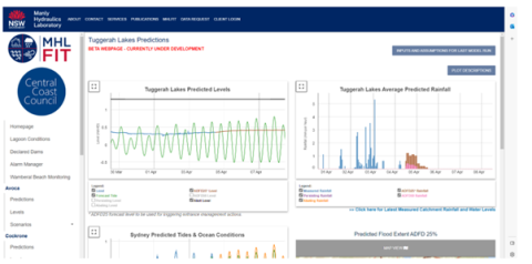 Flooding data graphs