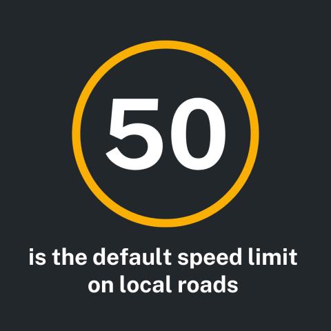 50 is the default speed limit on local roads 50 is the default speed limit on local roads