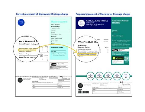 Mock up of drainage charge transfer from water bill to rate notice